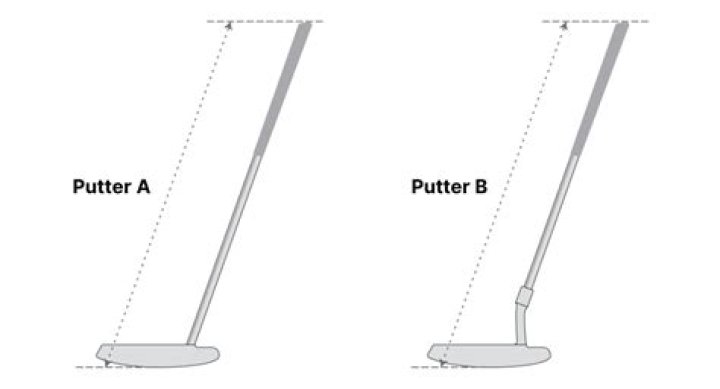 Are adjustable length putters legal?