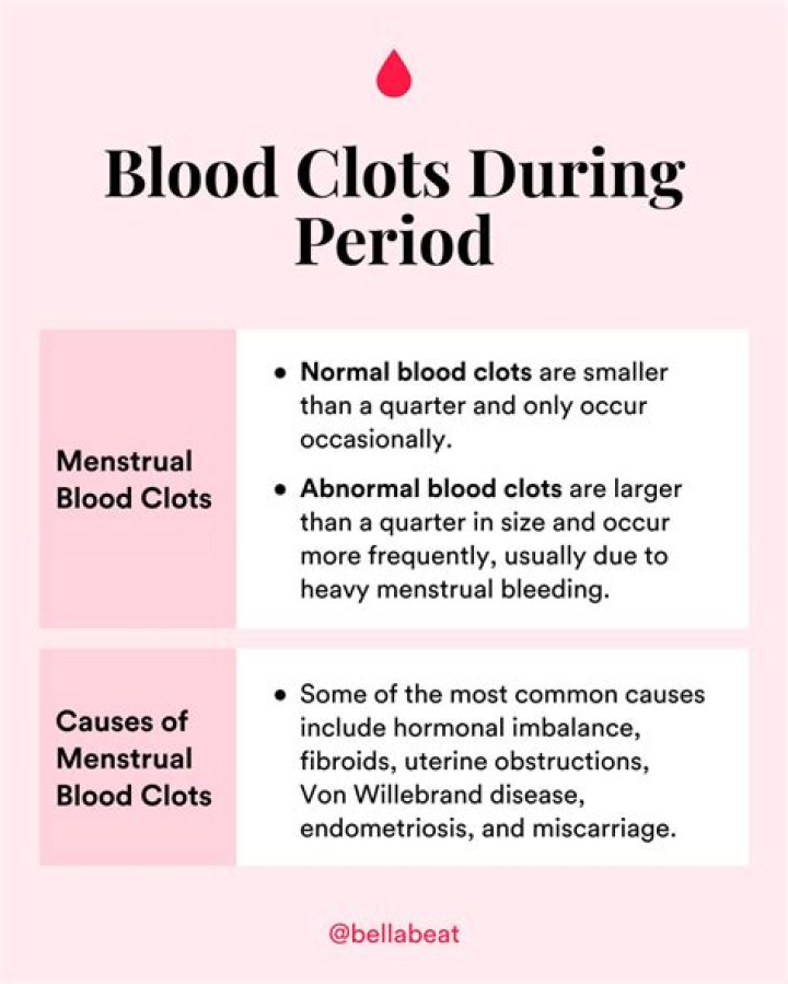 Are large clumps normal during period?