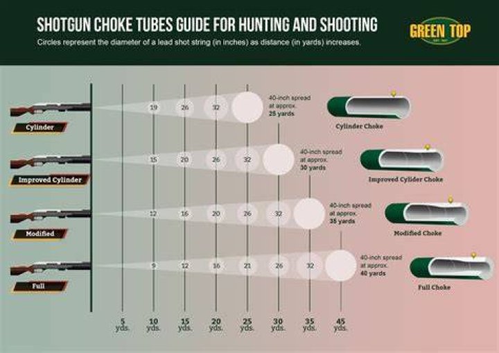 Are rifled choke tubes accurate?