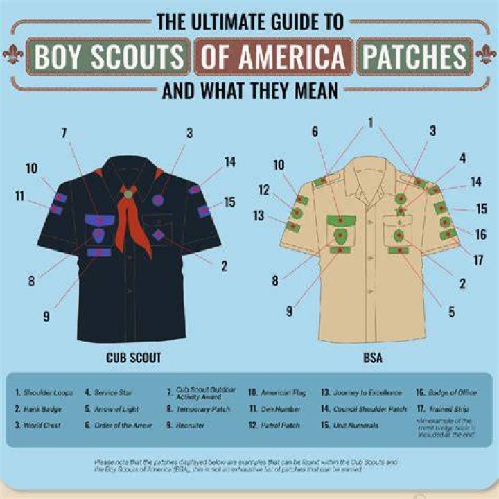 Are the Boy Scouts affiliated with the Catholic Church?