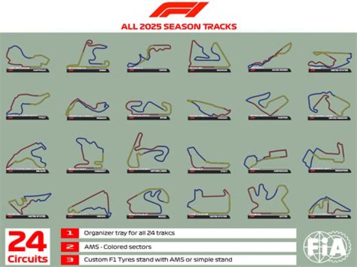 Are there any F1 tracks in the US?