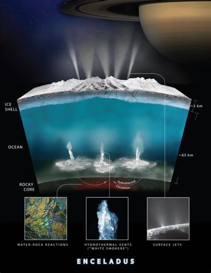 Are there volcanoes on Enceladus?