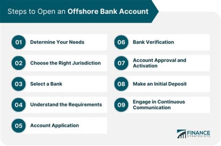 Can anyone open an offshore bank account?