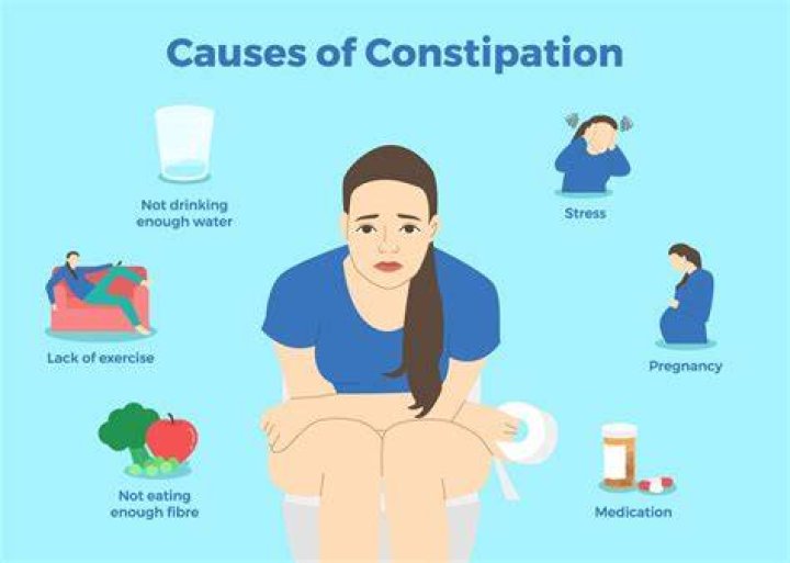 Can constipation be an early pregnancy symptom?
