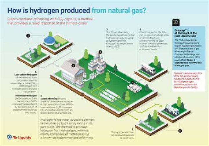 Can hydrogen be extracted from plastic?