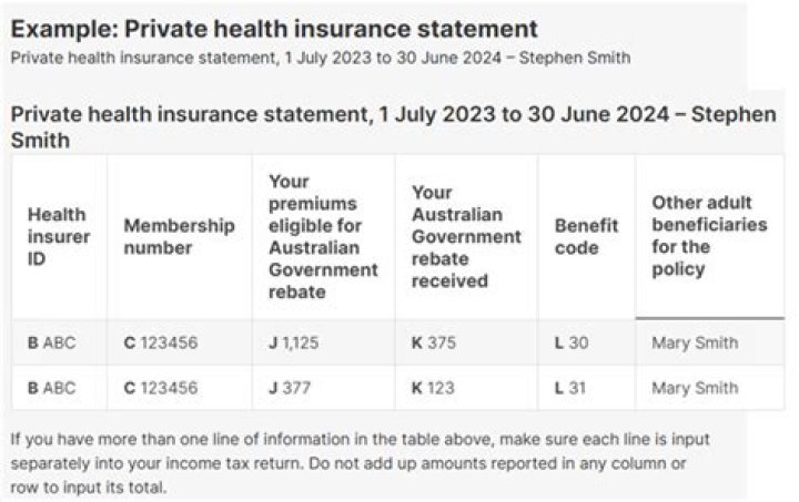 Can I claim tax relief on private health insurance?