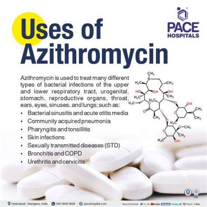 Can I take azithromycin if I think I have chlamydia?