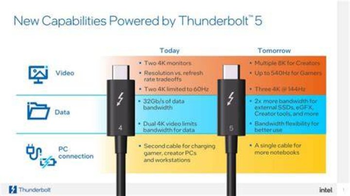 Can I use Apollo with Thunderbolt 2?