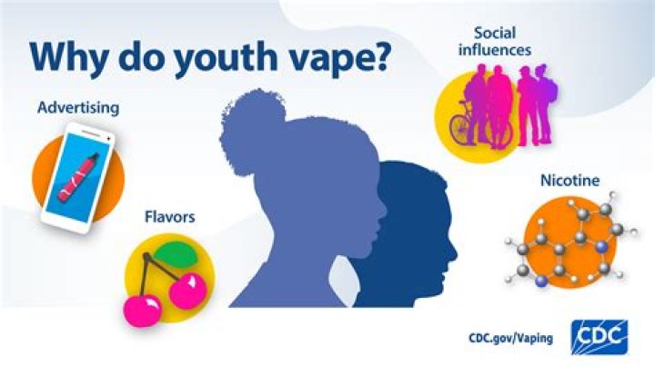 Can I use my vape in the rain?