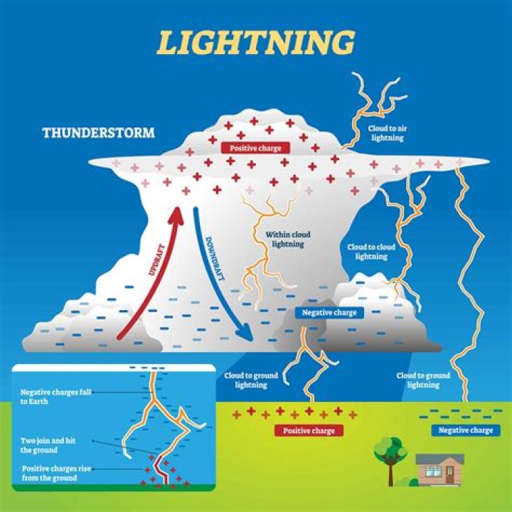 Can lightning be harvested?
