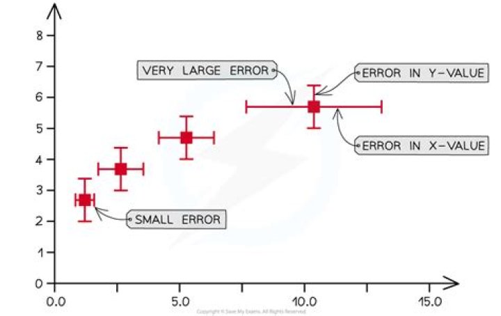 Can line graphs have error bars?