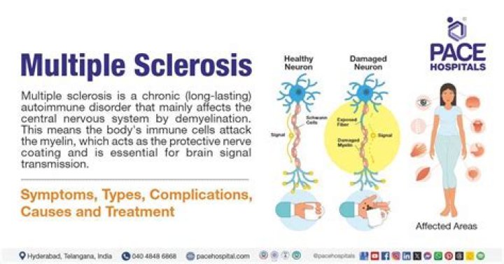 Can multiple sclerosis cause skin rash?