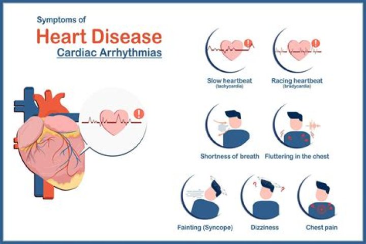 Can perindopril cause irregular heartbeat?