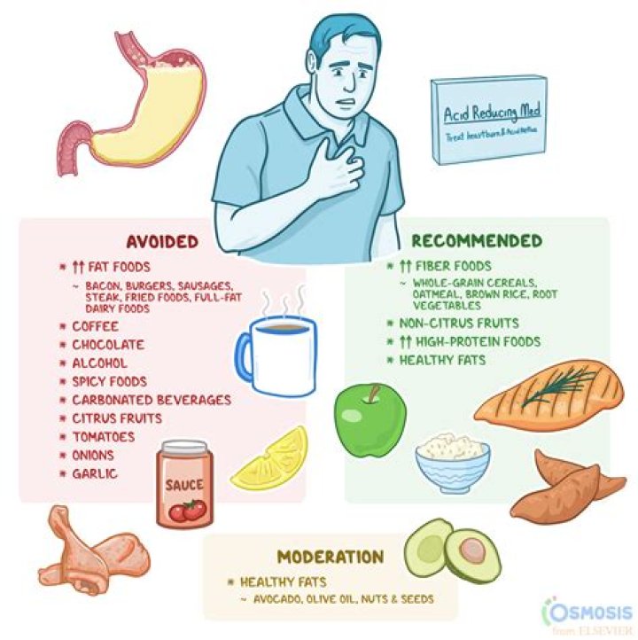 Can Stomach problems cause facial flushing?
