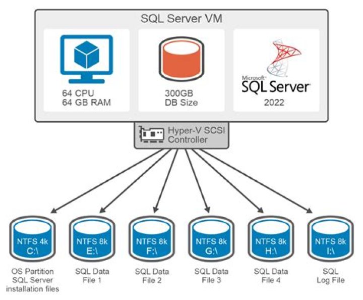 Can we connect multiple database in CodeIgniter?