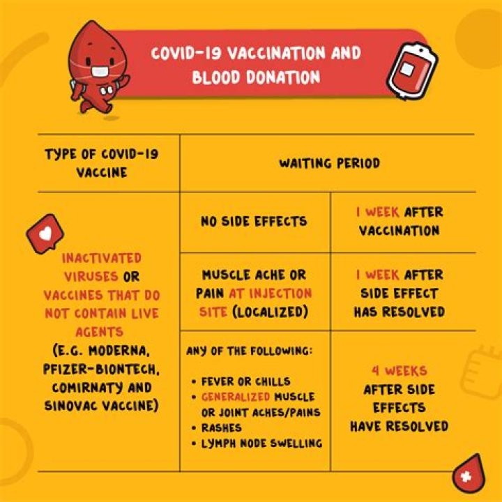 Can you donate blood if you have an infection?