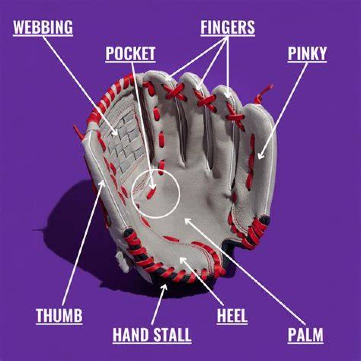 Can you embroider a softball glove?