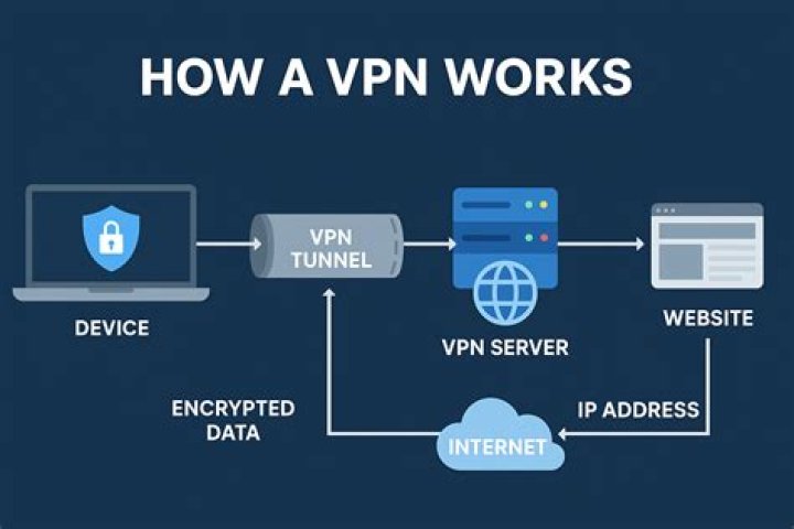 Can you use a VPN on Ethernet?