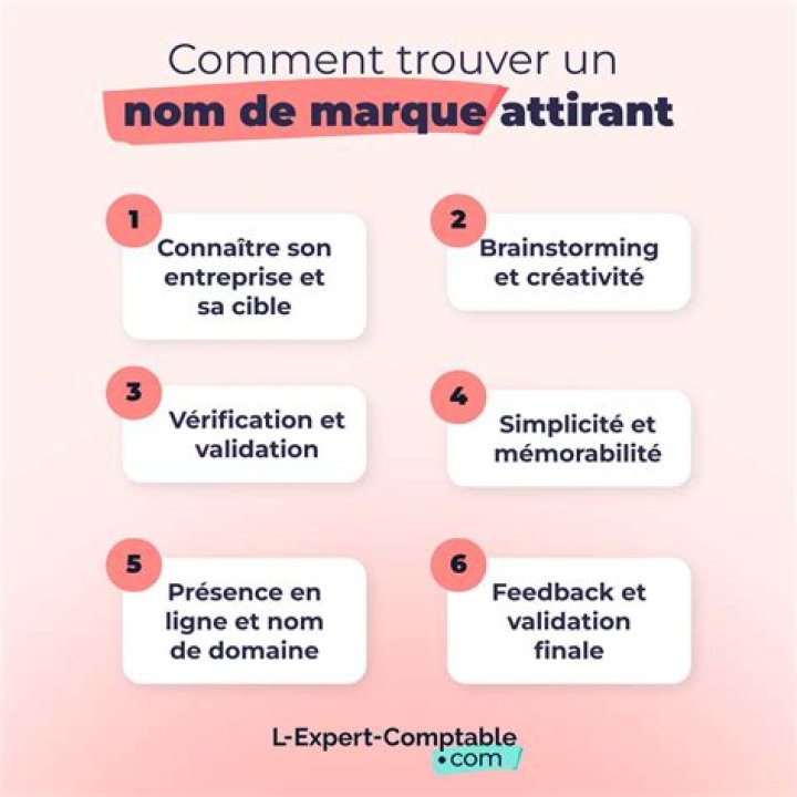 Comment donner un nom a son chat?