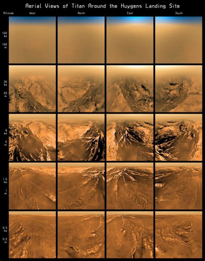 Did Huygens land on Titan?