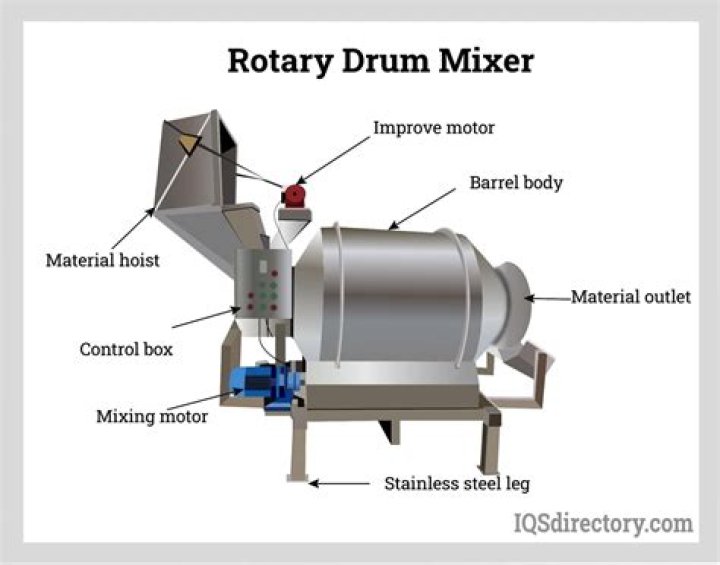Do drum smokers work well?