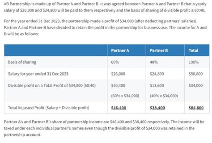 Do partnerships have to file FBAR?