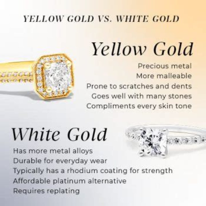 Do sapphires look better in white or yellow gold?