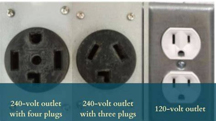 Does Australia use 220V or 110v?