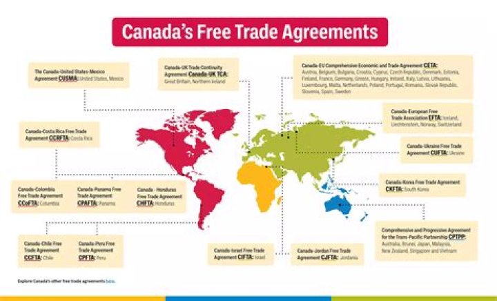 Does Canada have free trade agreement with China?