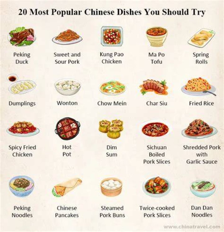 Does Canada have good Chinese food?