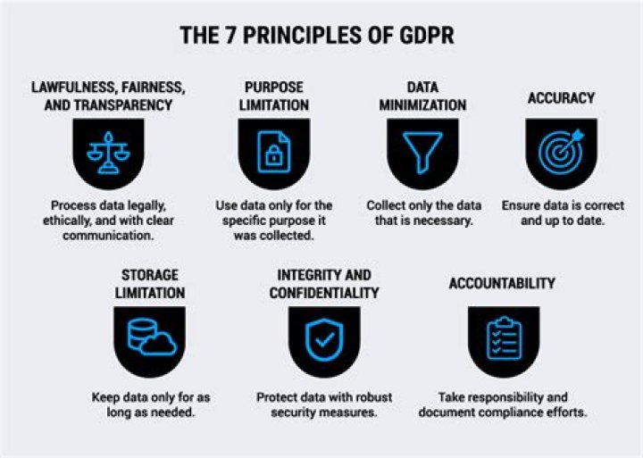 Does GDPR apply Pseudonymised data?