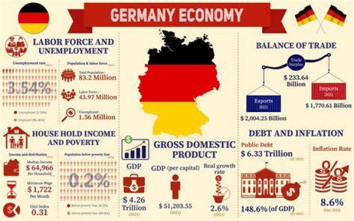Does Germany have a pollution problem?