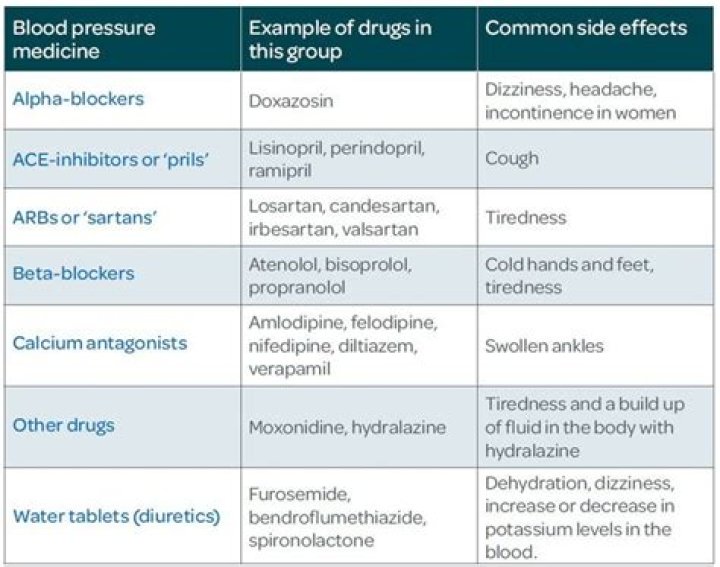 Does high blood pressure medication cause sweating?