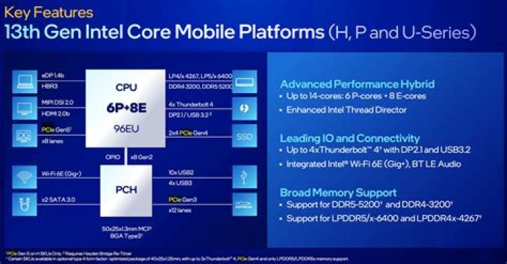 Does Intel Core 2 Duo E7400 have integrated graphics?