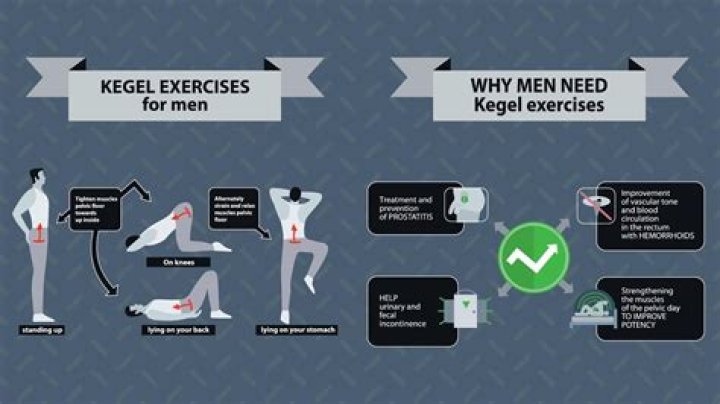Does Kegel Exerciser work?