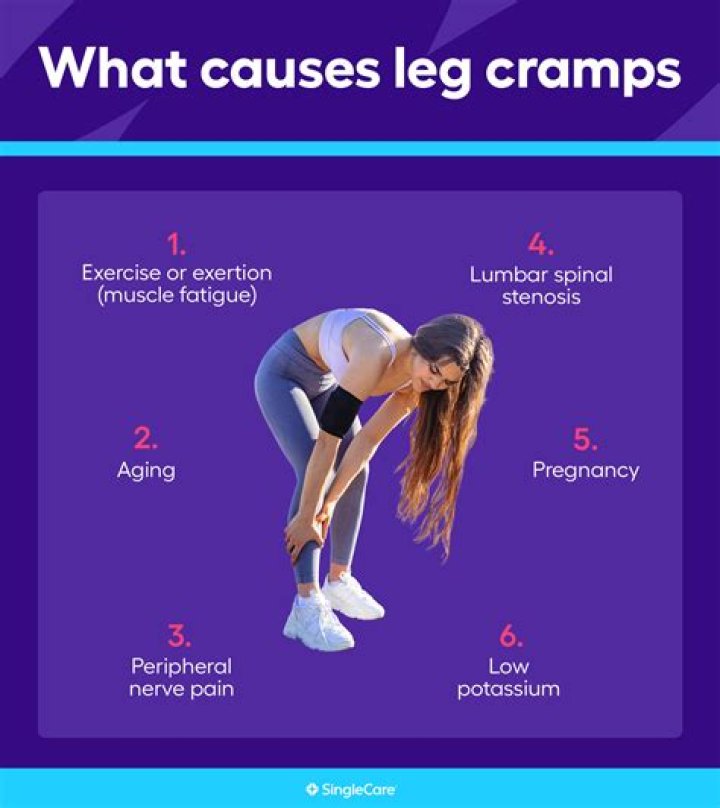 Does Labour feel like leg cramps?
