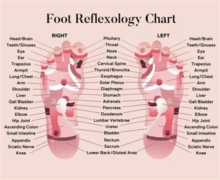 Does reflexology help induce labor?