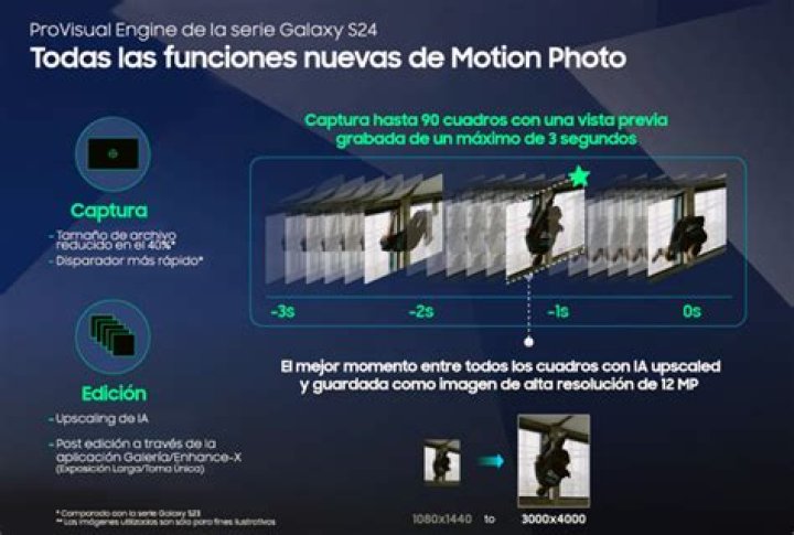 Does Samsung motion photo have sound?