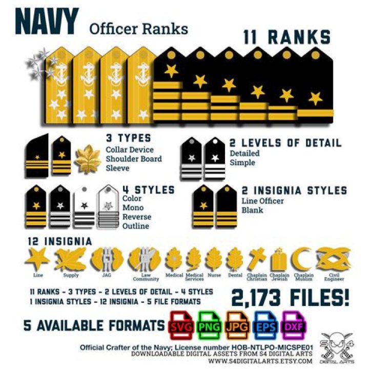 Does the Navy have a Enlisted to Officer Program?