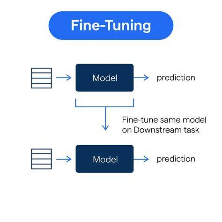 Does tuning a car change the sound?