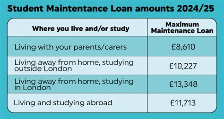 Does UK student loan affect mortgage?