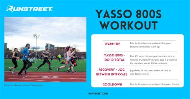 How accurate is Yasso 800?