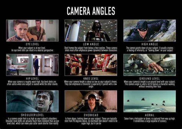 How are camera angles used to create meaning in film?