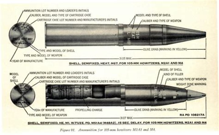 How big is a 105 mm shell?