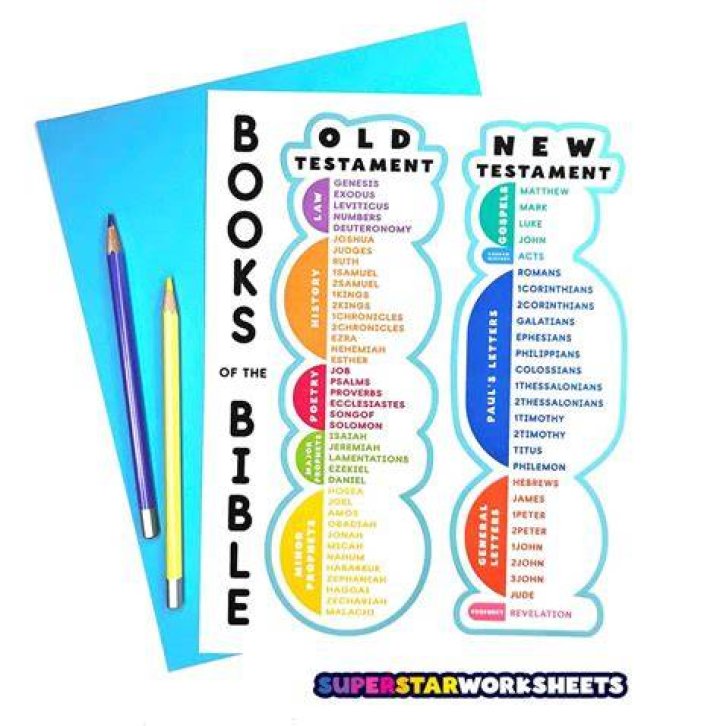 How can I help my child memorize the books of the Bible?