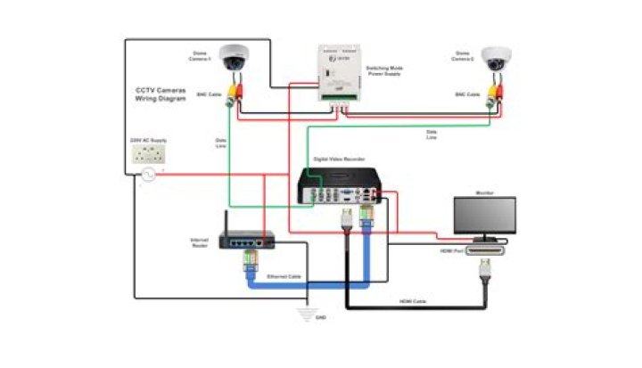 How can I see my CCTV on the same network?