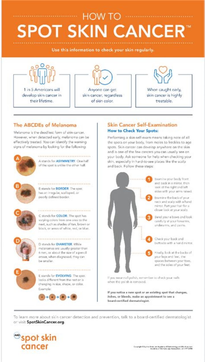 How common is skin cancer in Canada?