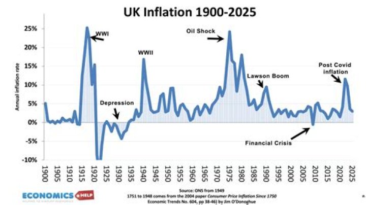 How did inflation get so bad in Zimbabwe?