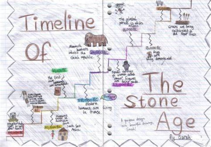 How did life change from the Stone Age to the Iron Age?