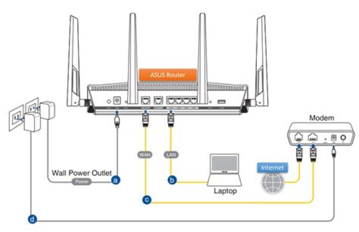 How do I access my ASUS router from my Mac?